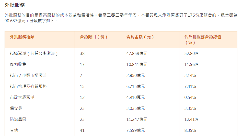 推动环境清洁可持续发展，健力环保系列产品引人驻足